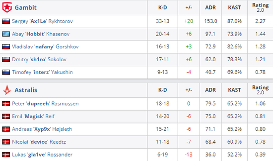 风暴英雄新英雄瓦莉拉技能详解与精彩视频